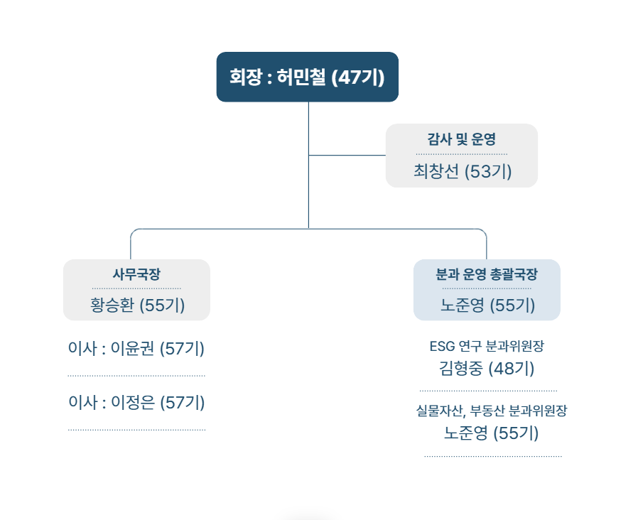 동문회 조직도